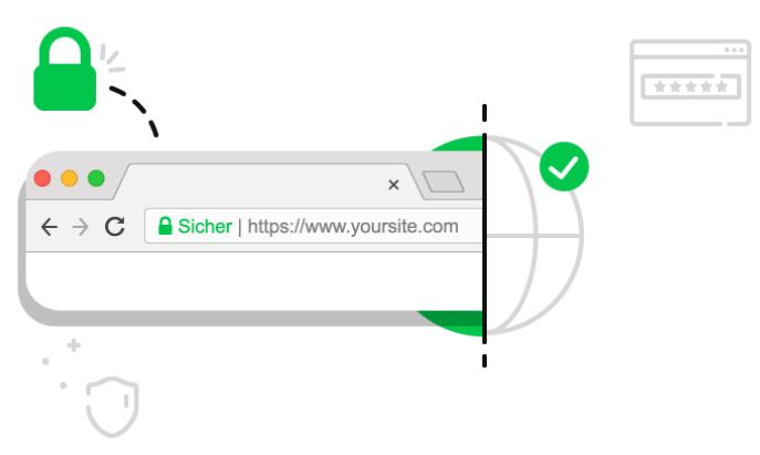 Sichere Website mit SSL GoDaddy Vorhängeschloss