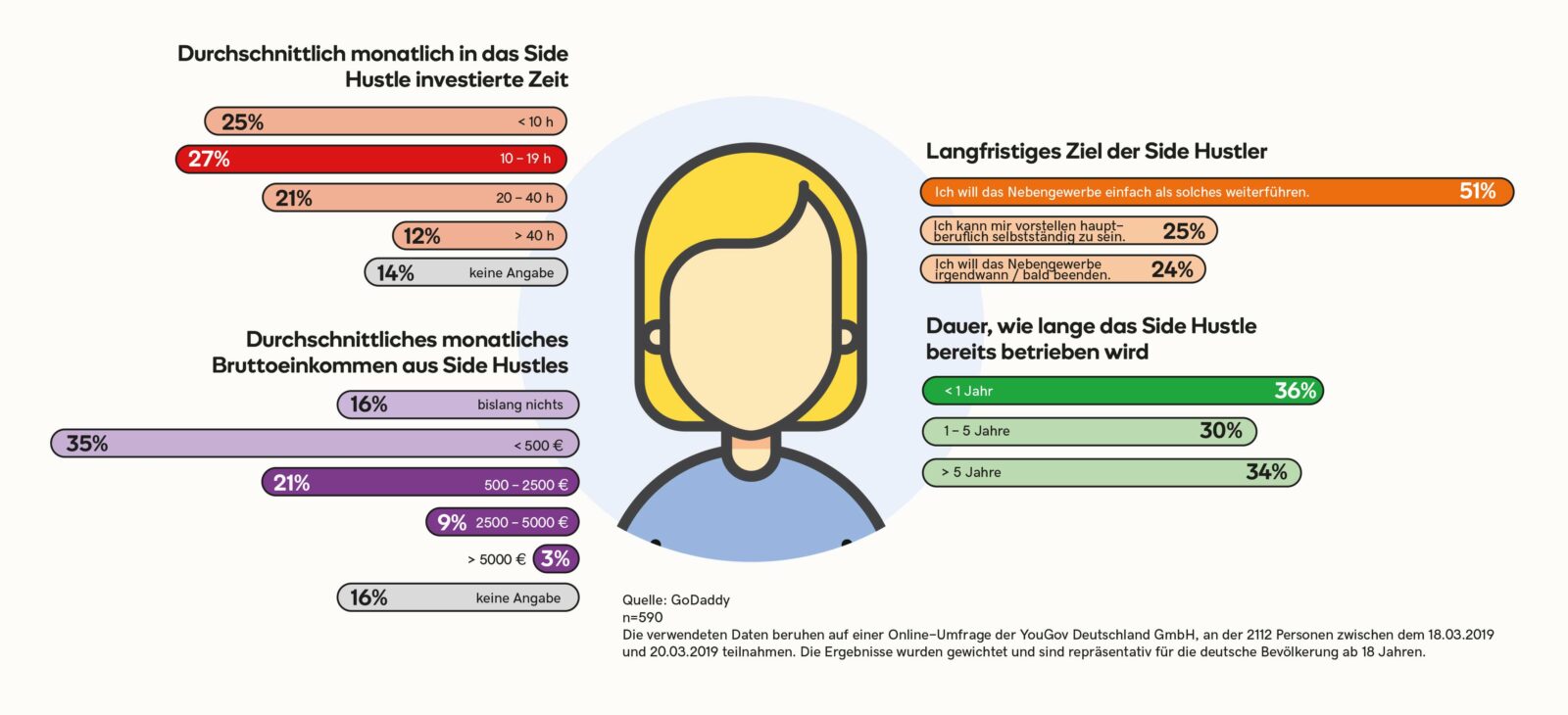 Side Hustle aber offline Nebenberuflich selbstständig ohne Website Grafik 1