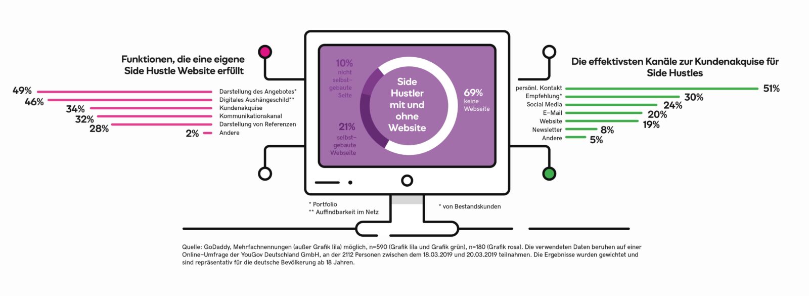 Side Hustle aber offline Nebenberuflich selbstständig ohne Website Grafik 2