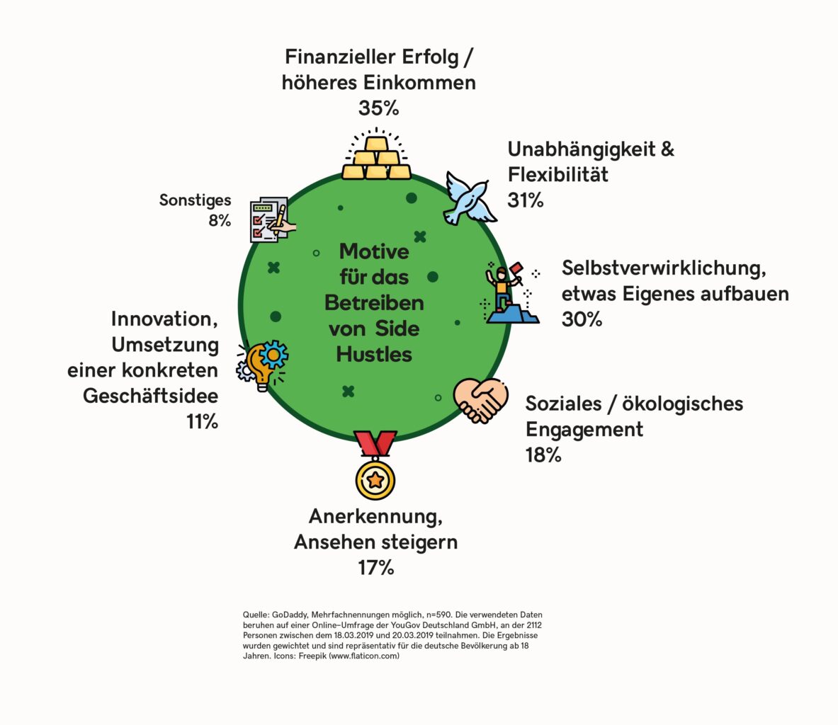 Side Hustle aber offline Nebenberuflich selbstständig ohne Website Grafik 4