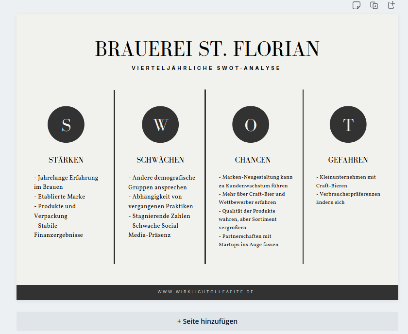 Swot-Analyse-Canvas-Tool