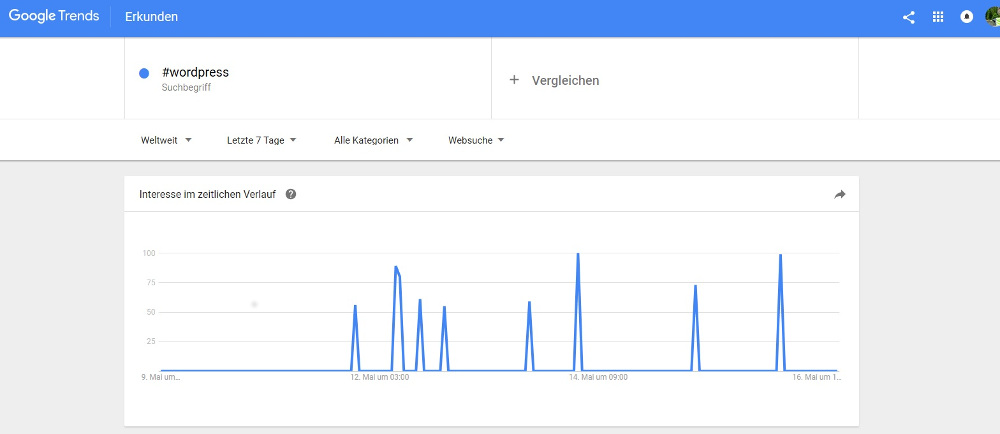 Verwendung von Hashtags Google Trends