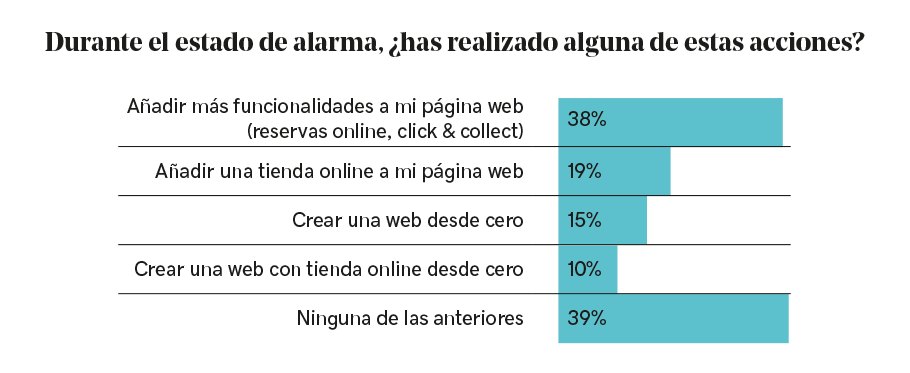 Gráfico - Encuesta de emprendimiento