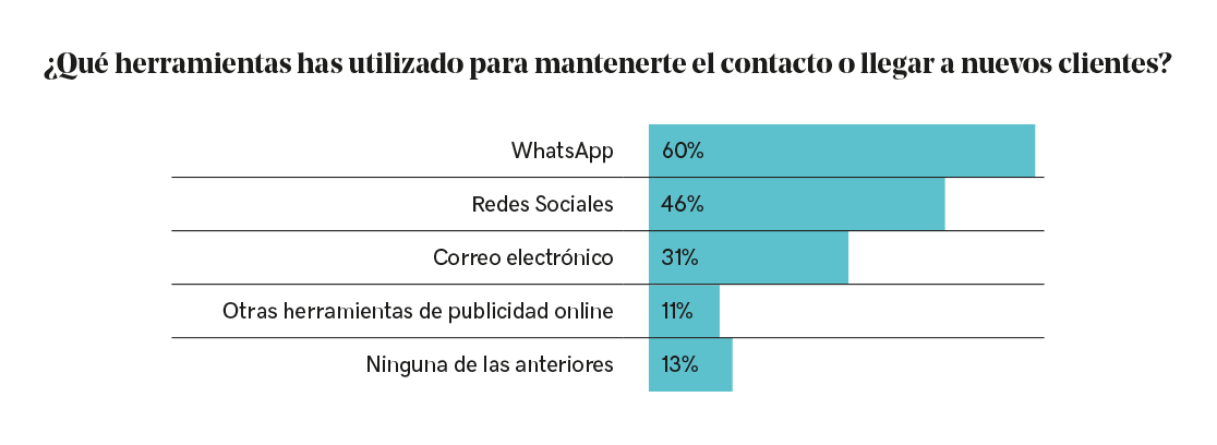 Gráfico - Encuesta de emprendimiento