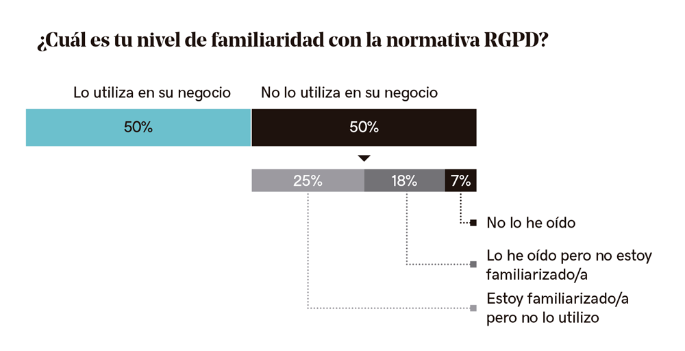 Normativa RGPD