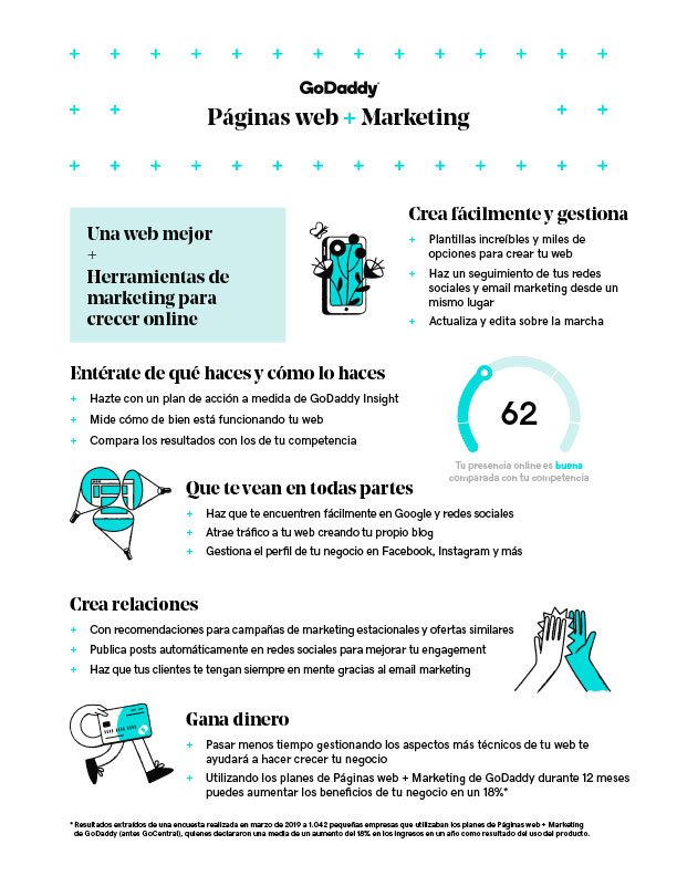 Infografía de los planes de Páginas web + Marketing de GoDaddy