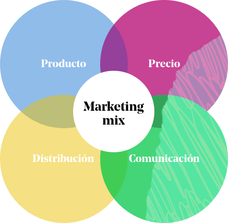 Las 4 P del marketing