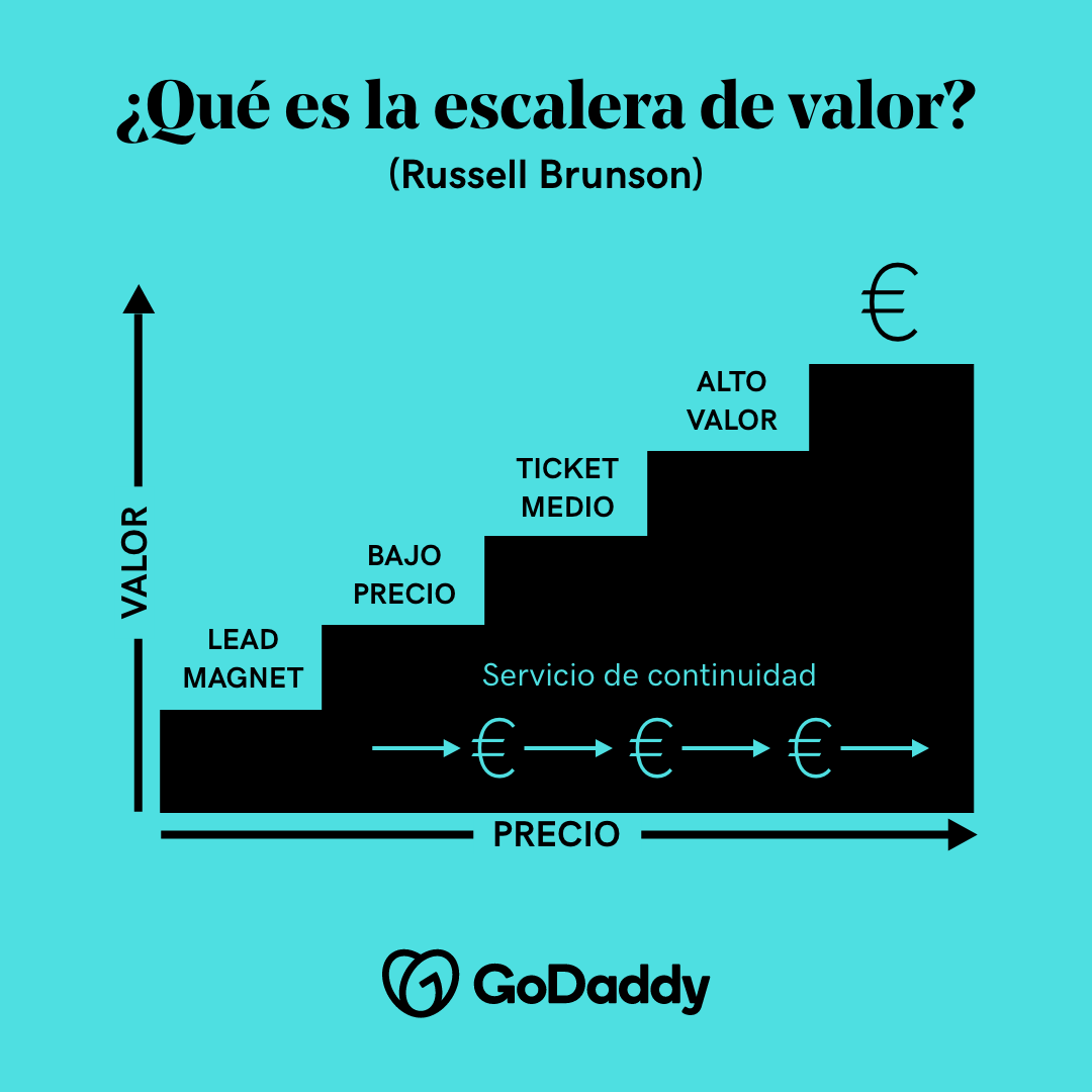 Plantilla de la escalera de valor