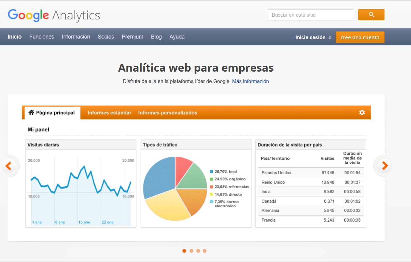 Página de Google Analytics