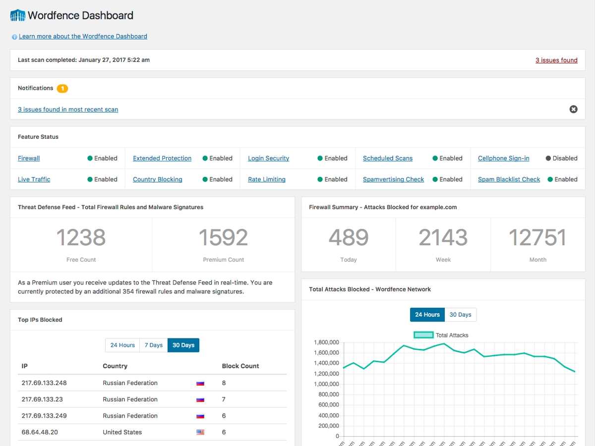 Herramientas de monitorización web Wordfence