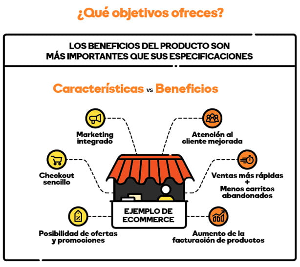 Ejemplo de un ecommerce para encontrar al cliente perfecto.