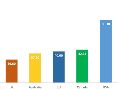 Gráfico de las tarifas medias mensuales.