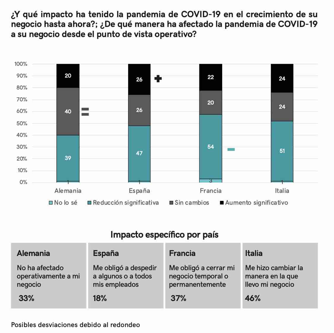 Impacto de la pandemia