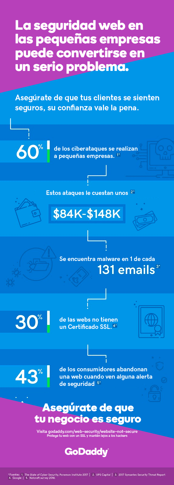 Infografía Certificados SSL