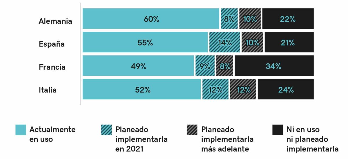 Observatorio de GoDaddy 2021 - marketing