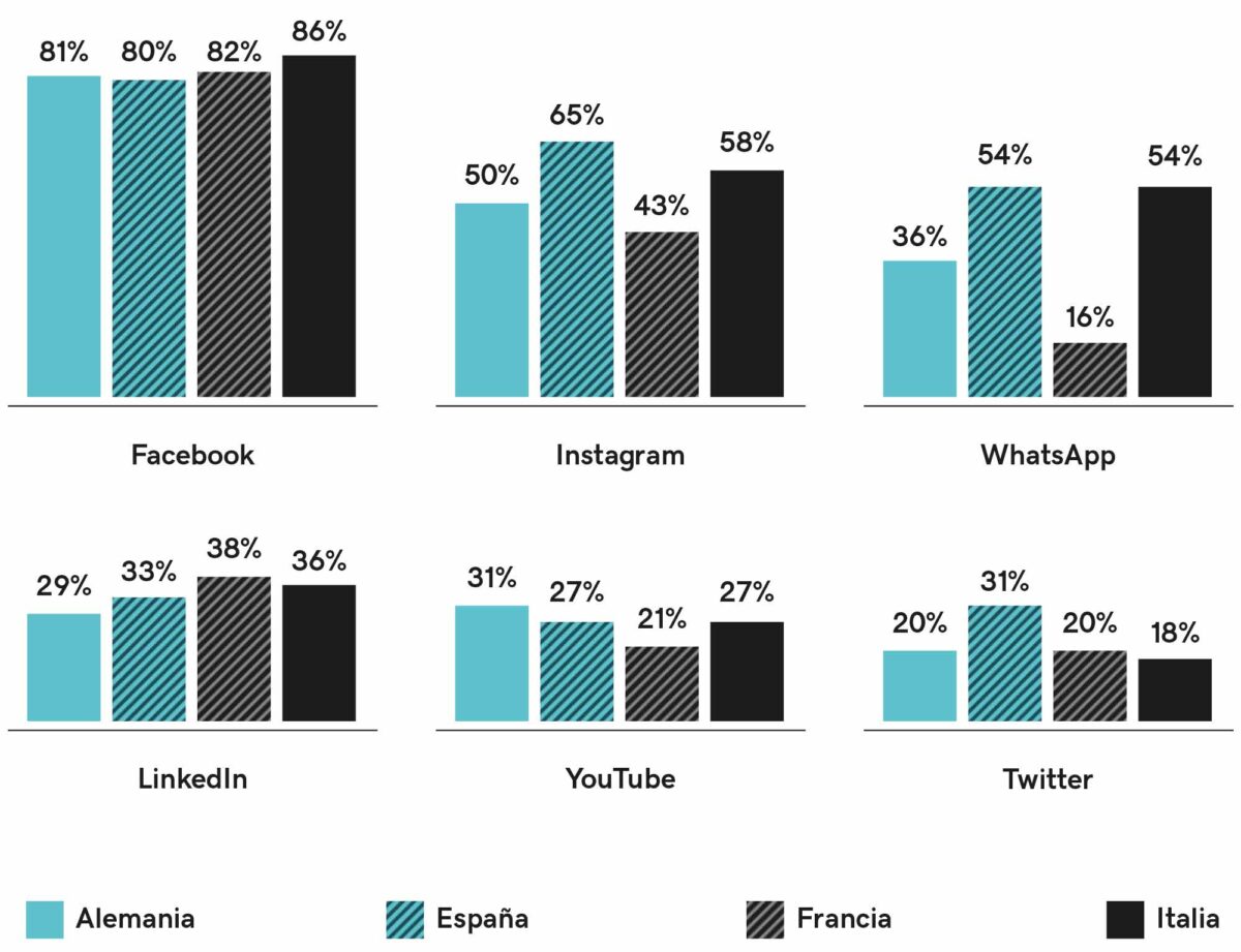 Observatorio de GoDaddy 2021 - marketing