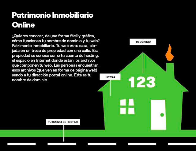 patrimonio inmobilario online