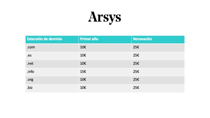 Precio de extensiones de dominio en Arsys