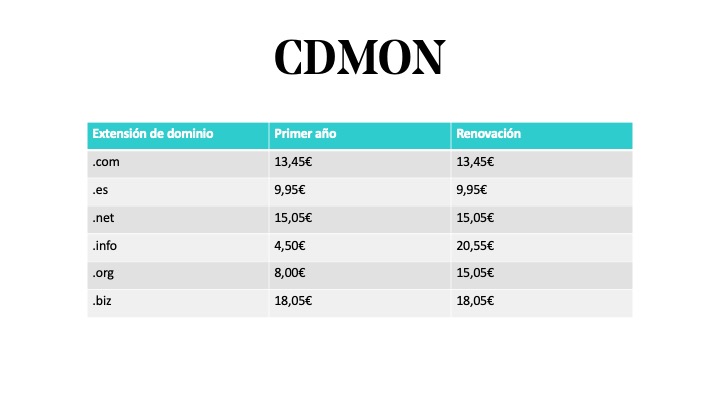 Precio de extensiones de dominio en CDMON