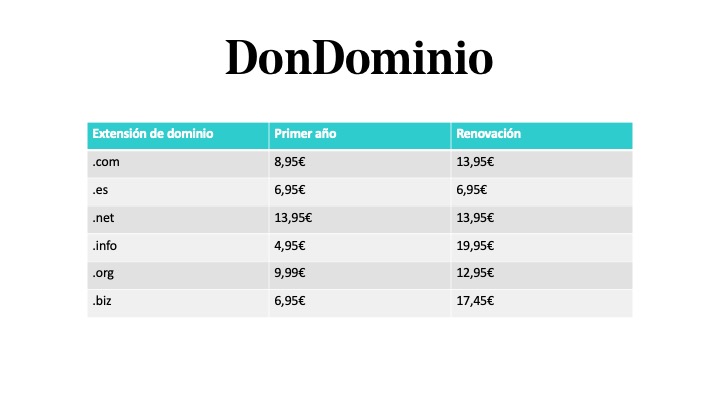 Precio de extensiones de dominio en DonDominio