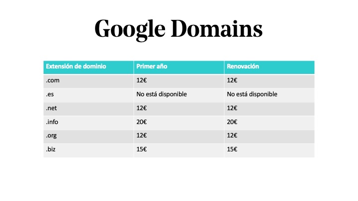 Precio de extensiones de dominio en Google