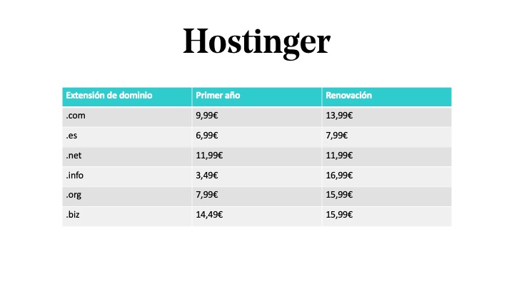 Precio de extensiones de dominio en Hostinger