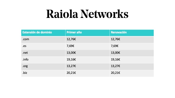 Precio de extensiones de dominio en Raiola