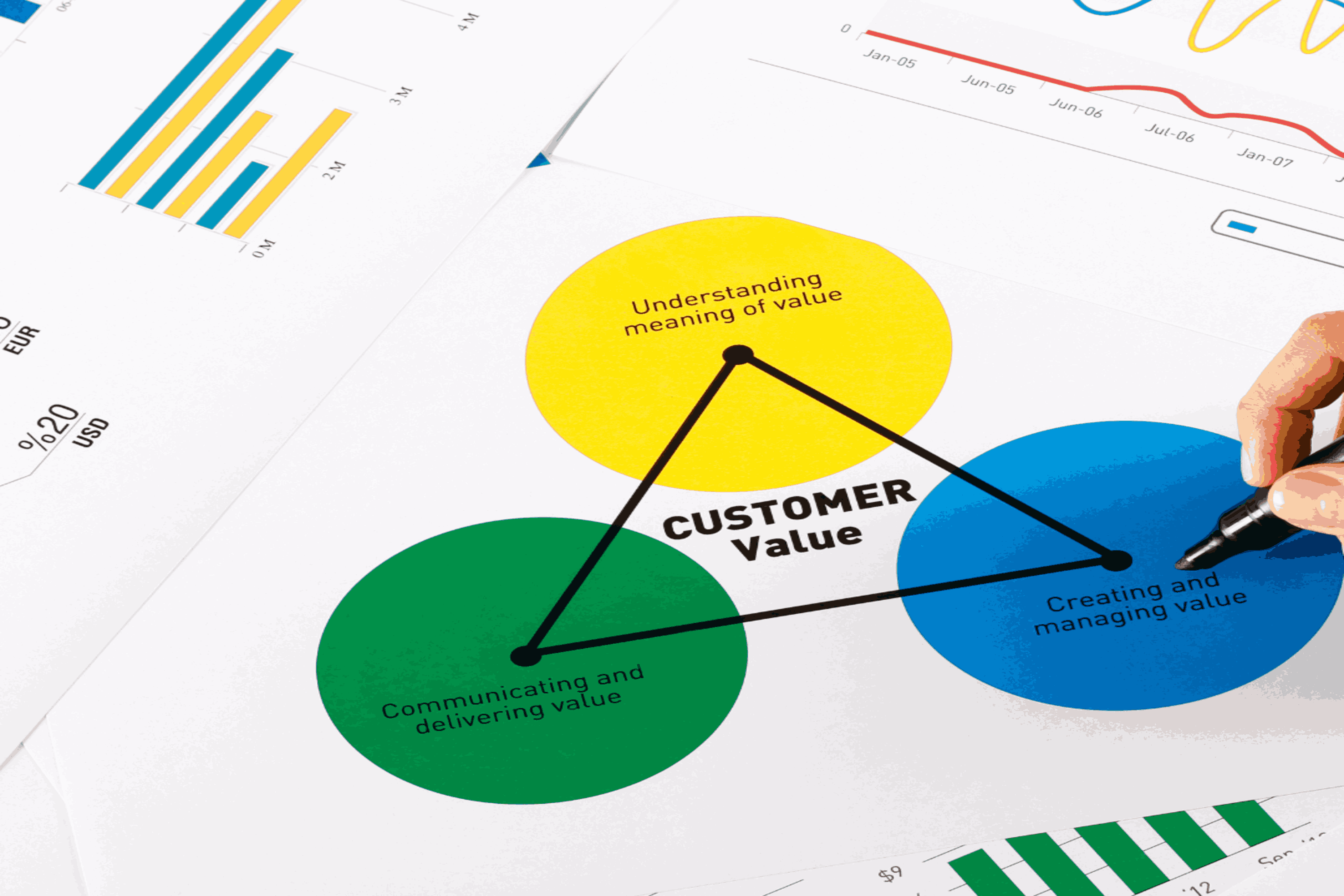 customer lifetime value es un indicador clave