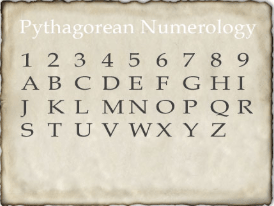 Business Name Numerology Pythagorean Chart