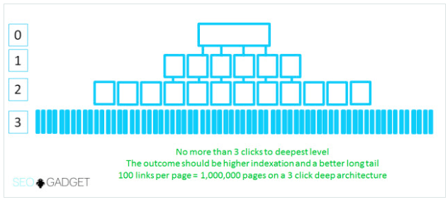 How SEO Works Moz Infographic