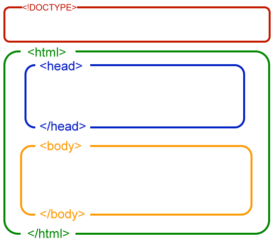 HTML structure graphic online design teacher