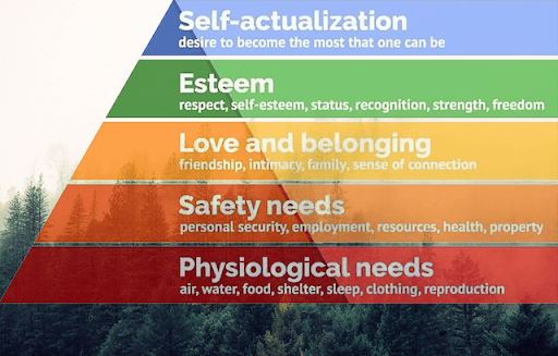 Maslow’s hierarchy infographic Green Biz