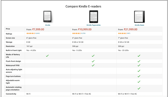 Amazon India comparison chart