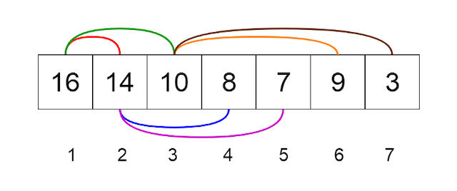 Tree array representation