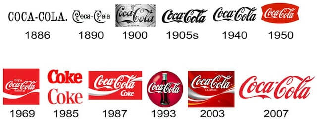 Coca-Cola logo evolution