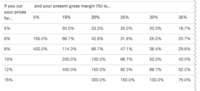 Diwali Promotion Ideas Profit Margin Formula