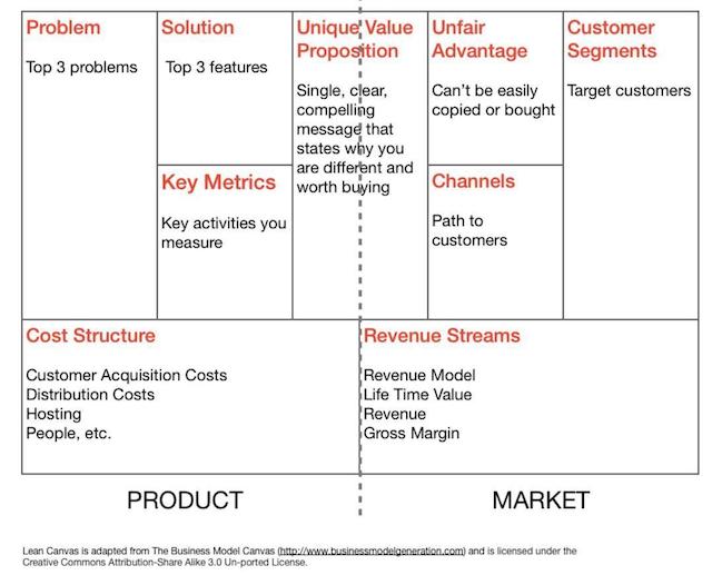 Lean Canvas go to market worksheet