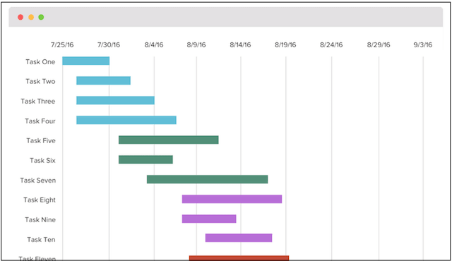 Project Management Tools Gantt Chart Example