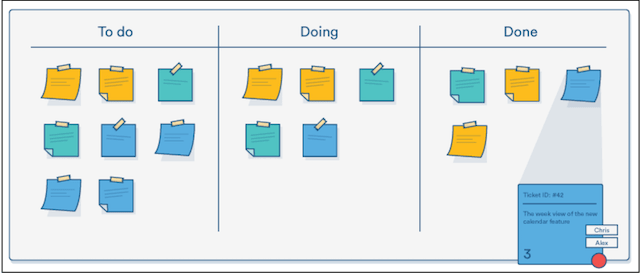 Project Management Tools Kanban Board Example