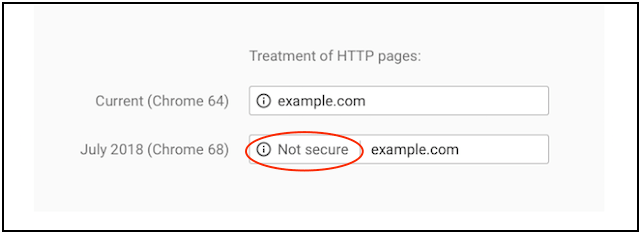 SSL Handshake Google Chrome 68