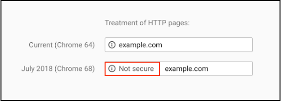 SSL Protection Google Not Secure Label