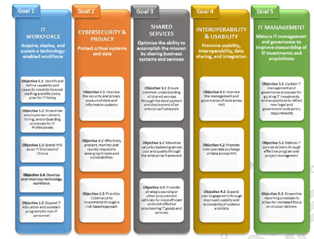 Technology roadmap template roller