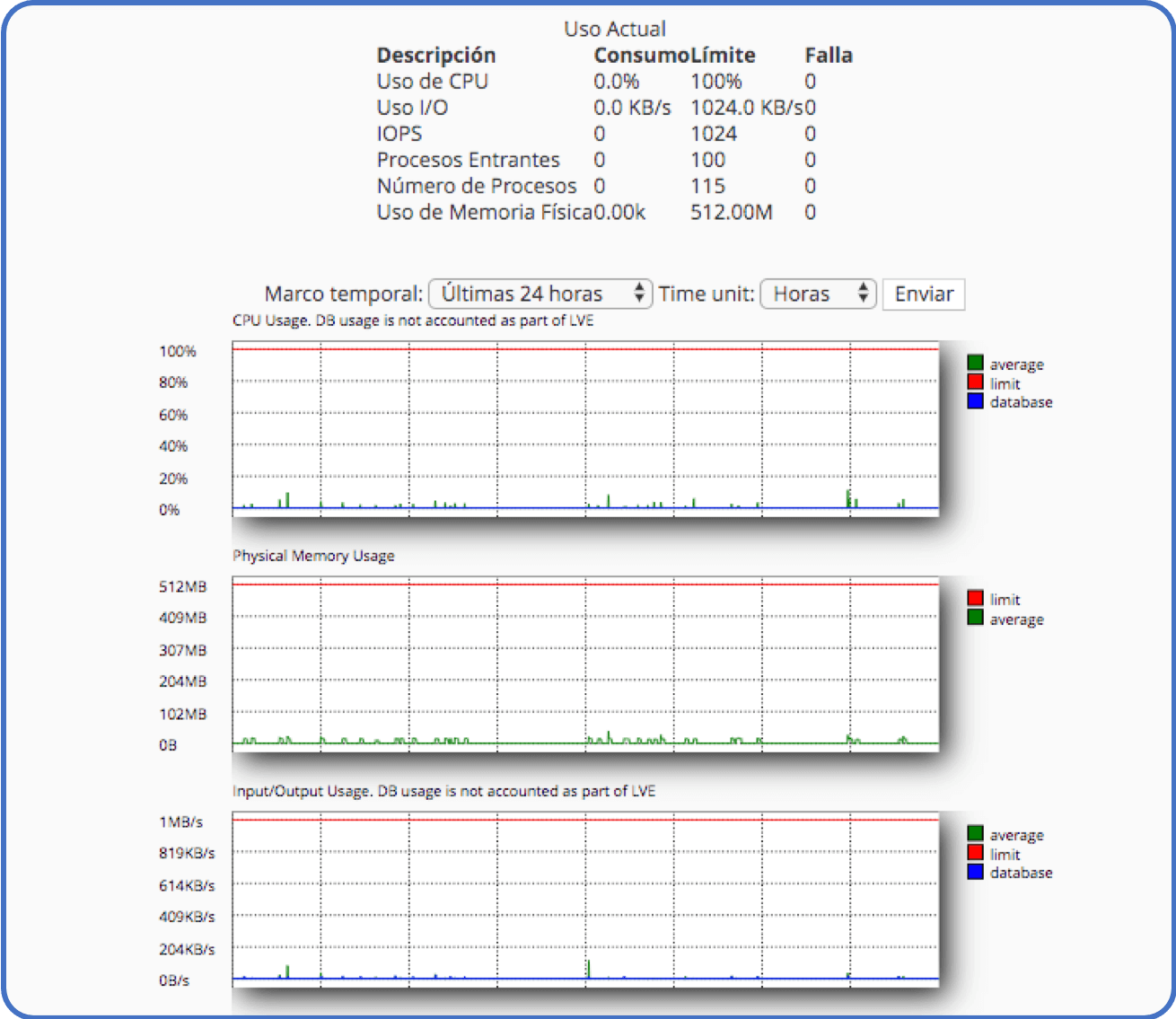 Tips de cPanel: uso de CPU