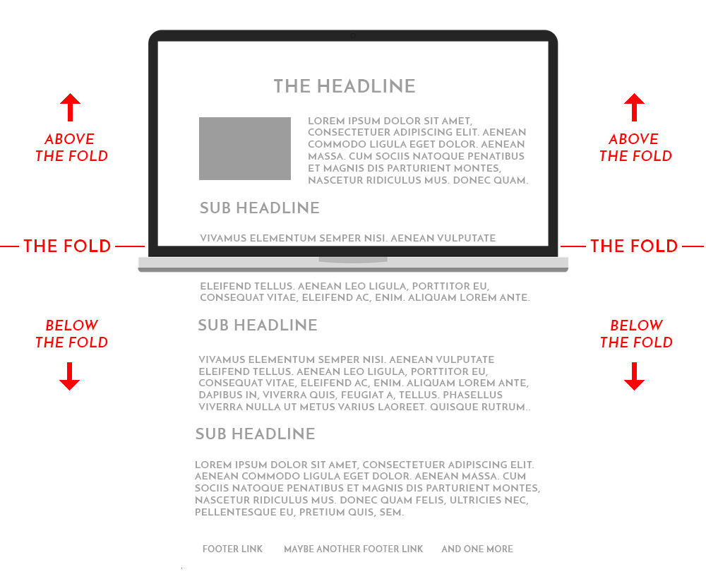 Diseño web: no cometas el error de poner demasiada o información insuficiente en la sección above-the-fold