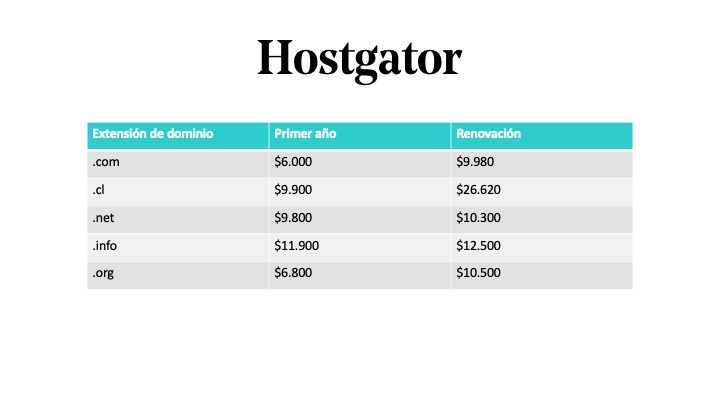 Coste de dominio en Hostgator