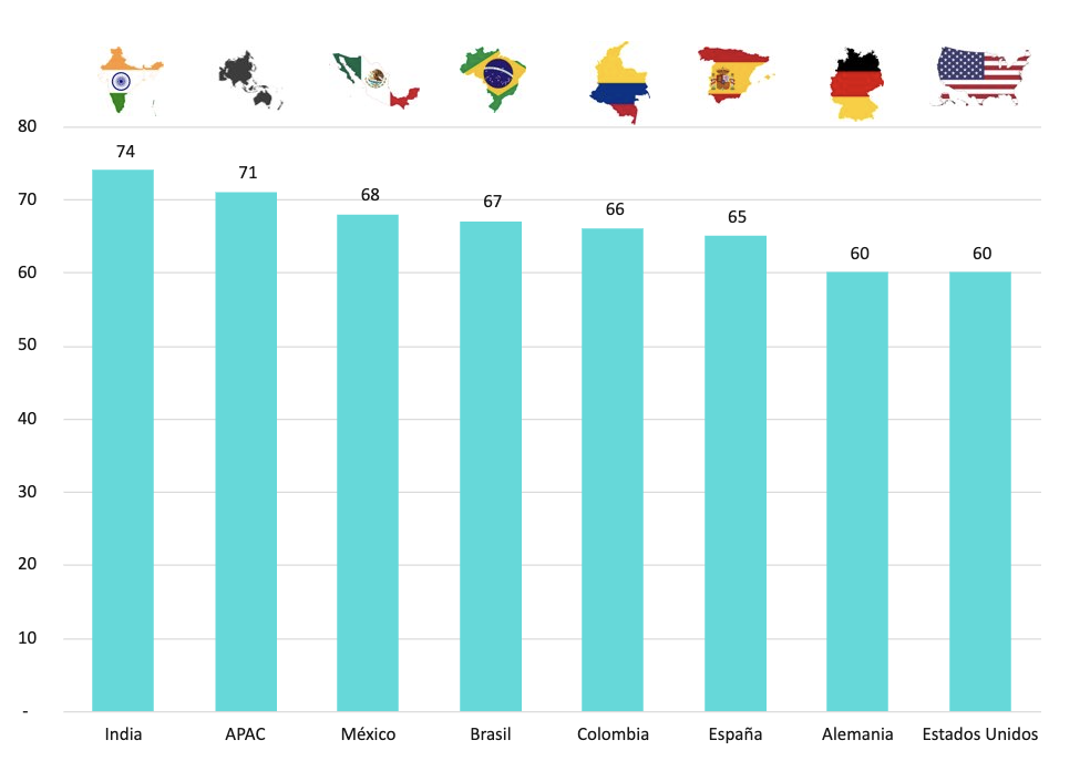 Digital Index GoDaddy 2023