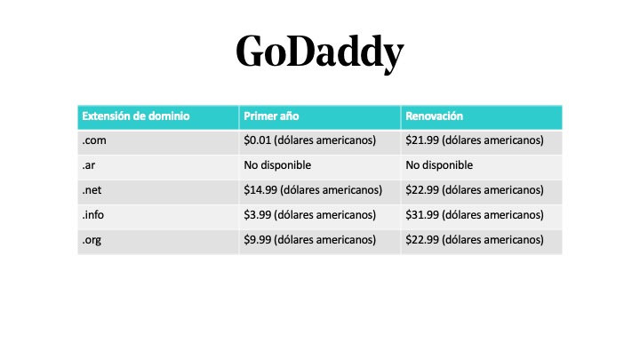 Precio de un dominio en Argentina - GoDaddy