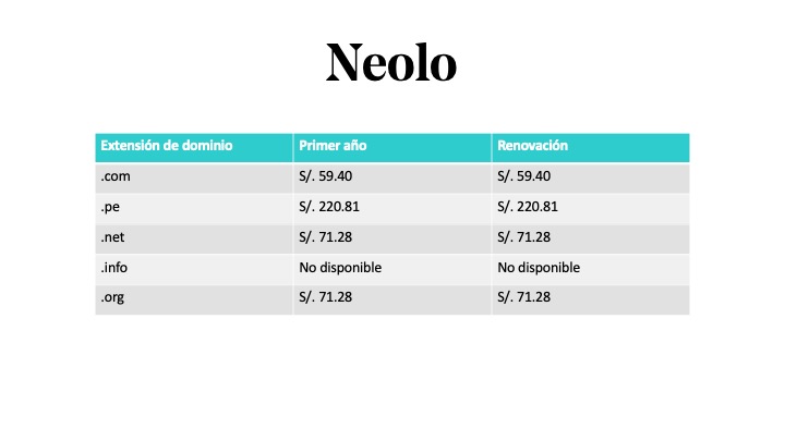 Precio de un dominio en Neolo en Perú