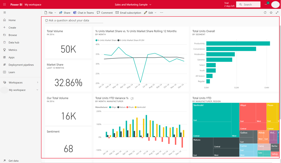 dashboard power bi