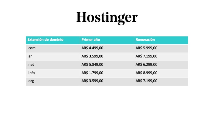 Precio de un dominio en Argentina - Hostinger